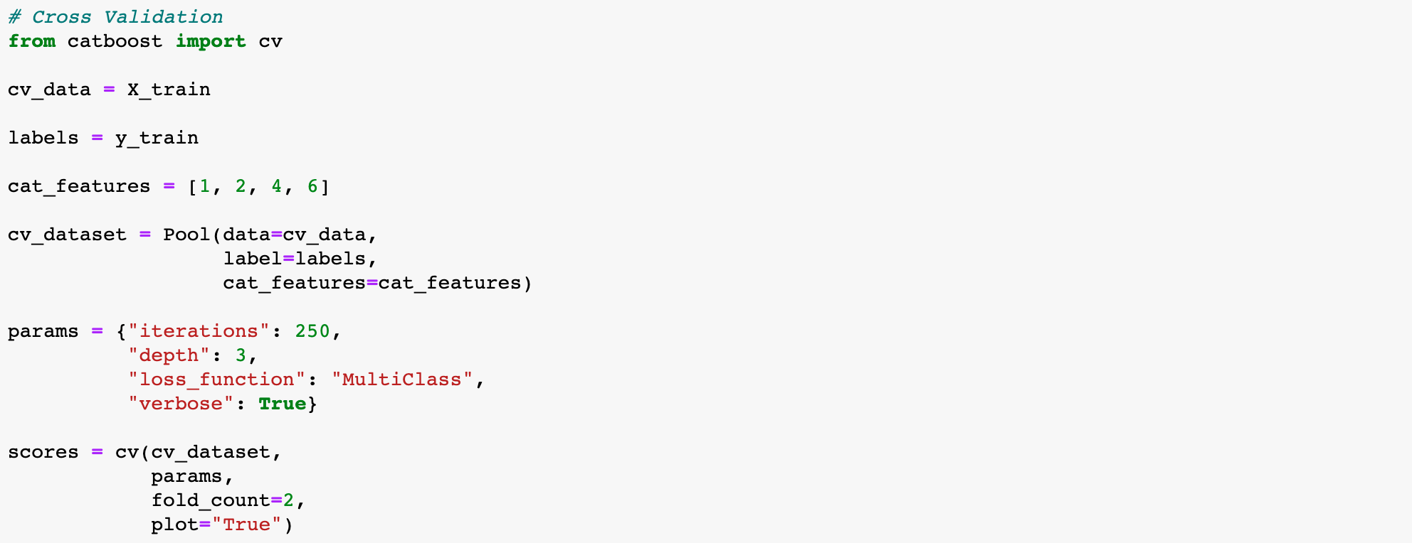 Cross Validation