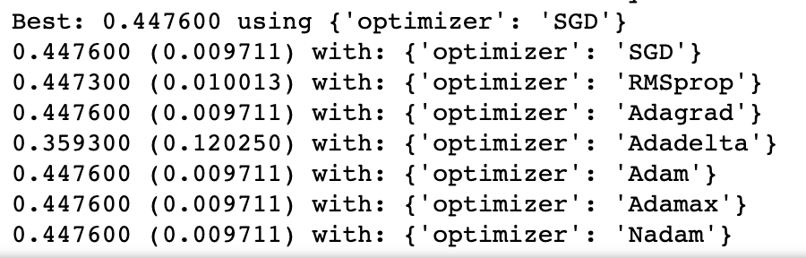 Deep Learning Score
