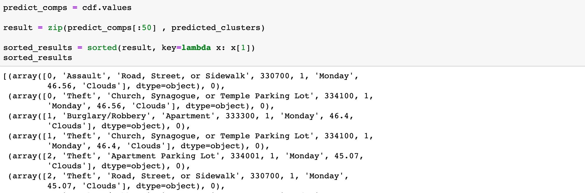 KMeans Cluster Predicts